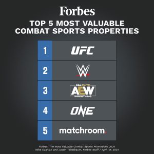 Forbes Top Five Most Valuable Combat Sports Properties