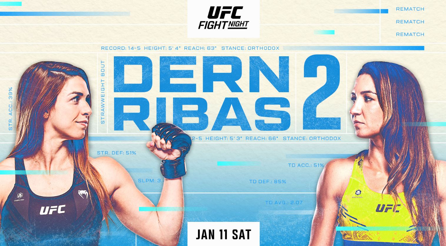 UFC Vegas 101, Mackenzie Dern, Amanda Rivas, results, UFC