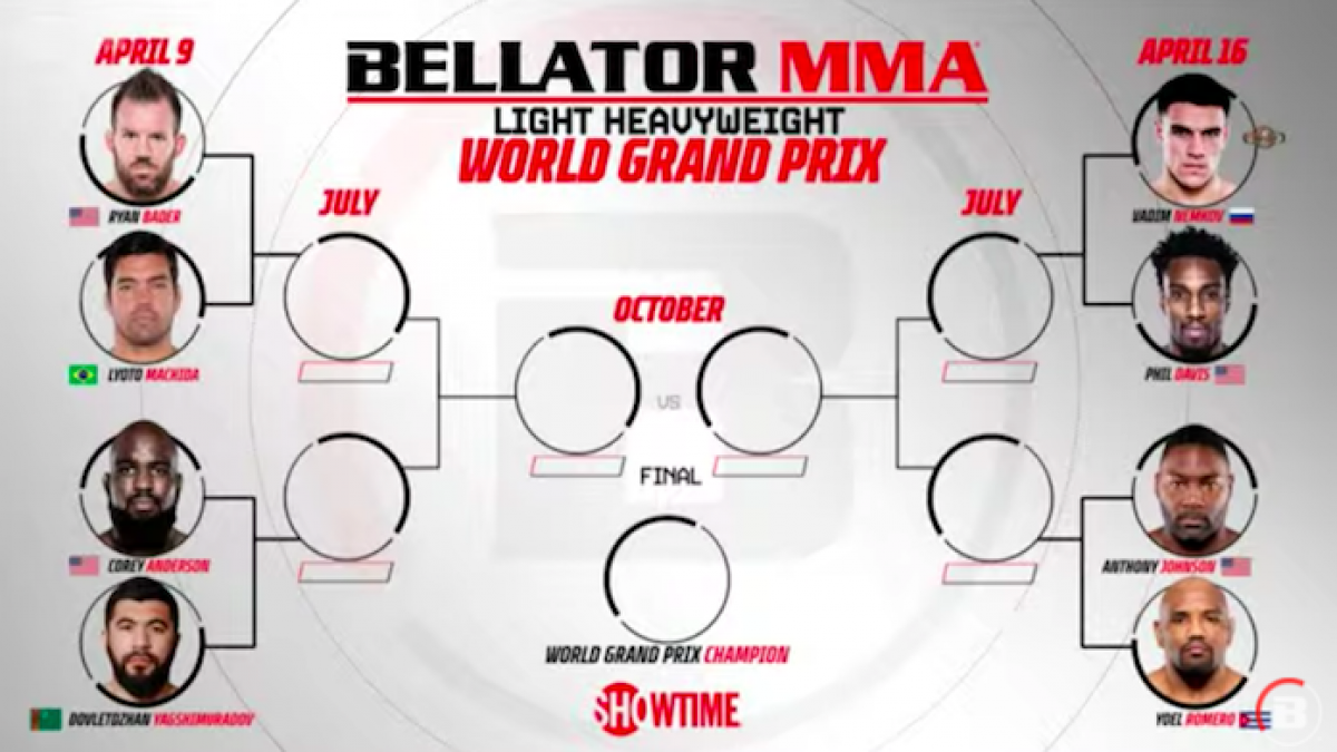 Betting Odds Released For Bellator Light Heavyweight World Grand Prix Quarterfinals Bjpenn Com