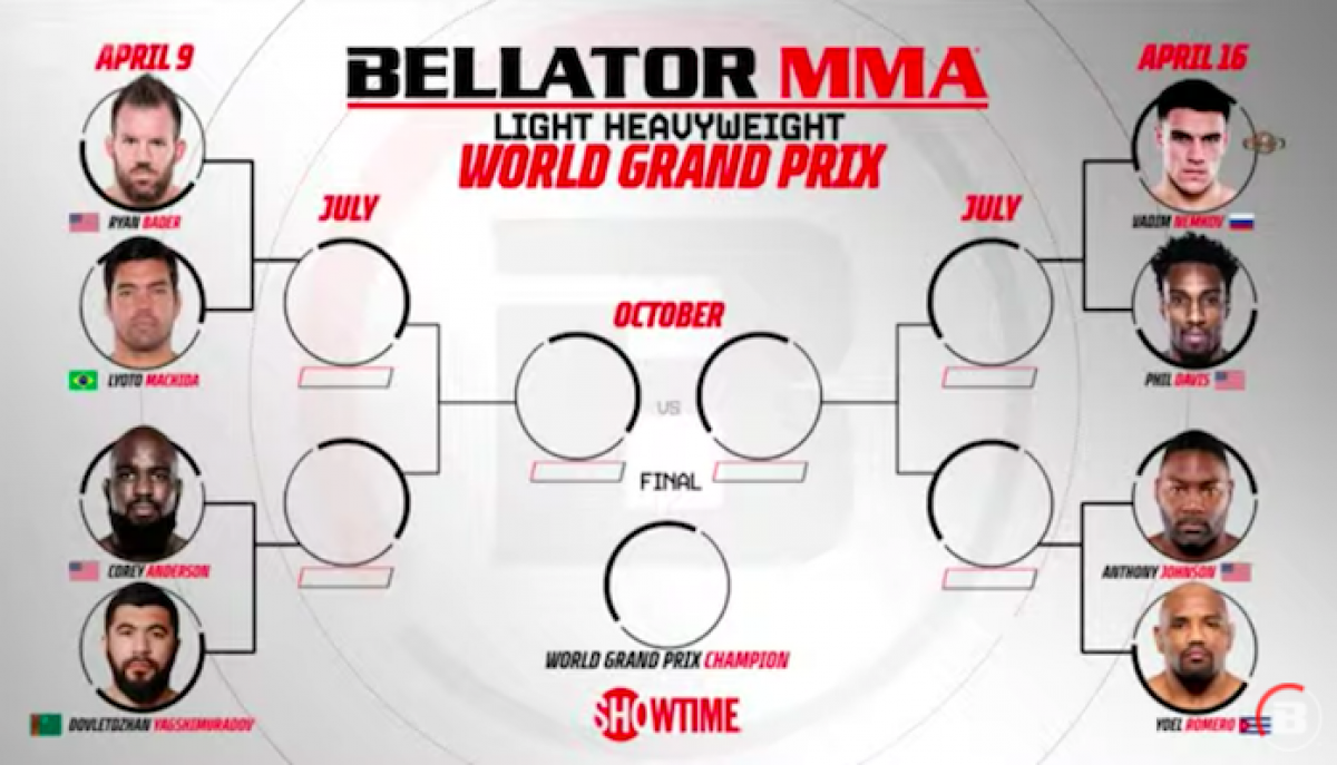 Betting Odds Released For Bellator Light Heavyweight World Grand Prix Quarterfinals Bjpenn Com